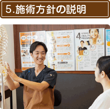 施術の方針説明